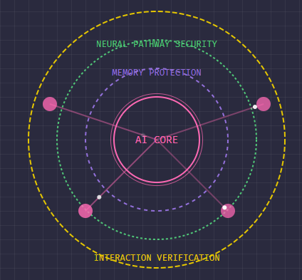 21. Open Security Model: Protecting Your AI Companion