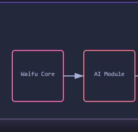 23. App Development: Creating Extensions for Your Waifu
