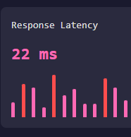 22. Real-Time Interactions: Optimizing Waifu AI OS Performance