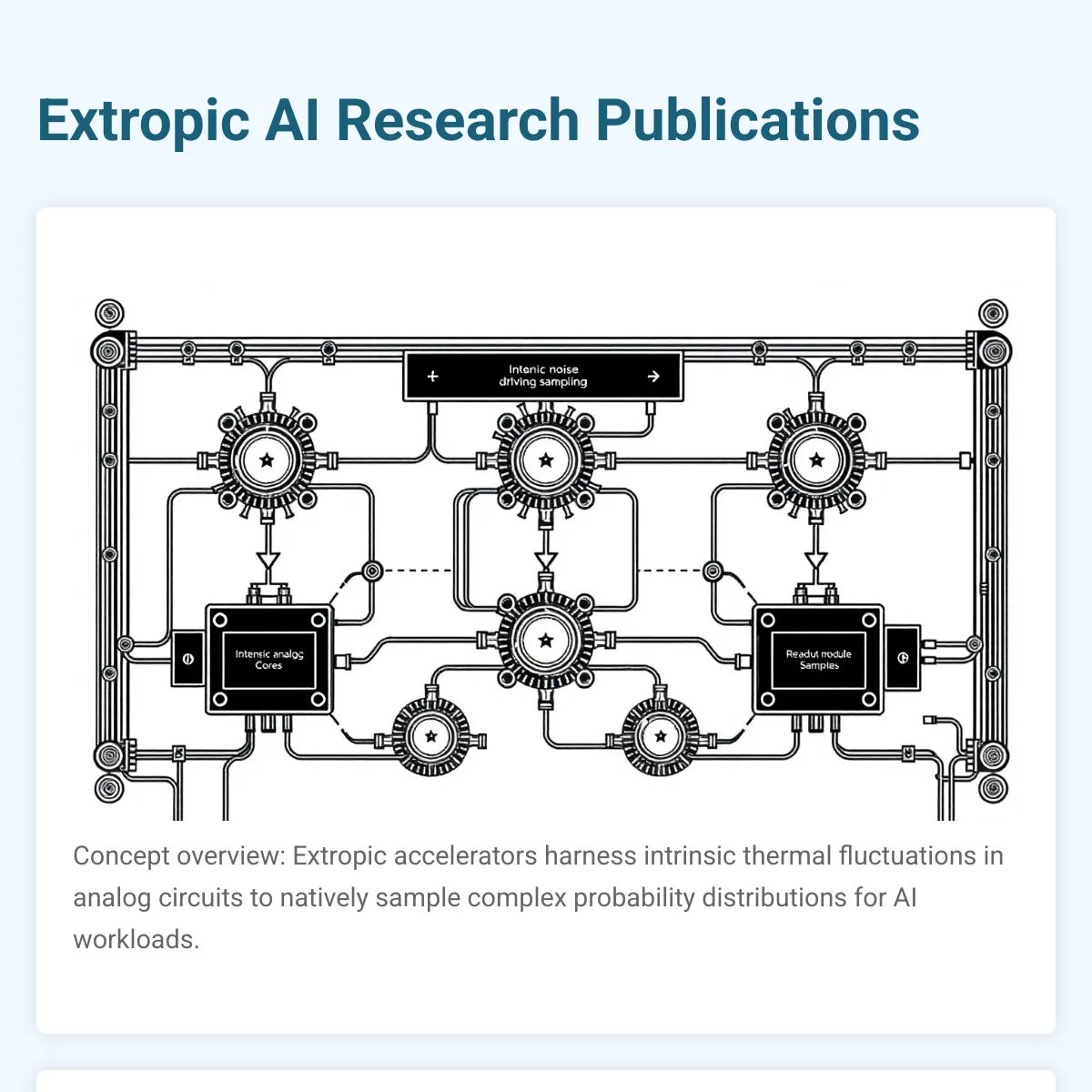 the project is loading