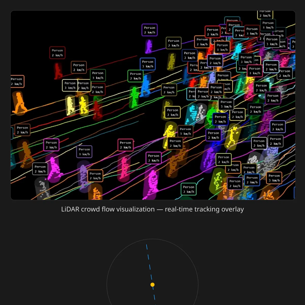 the project is loading