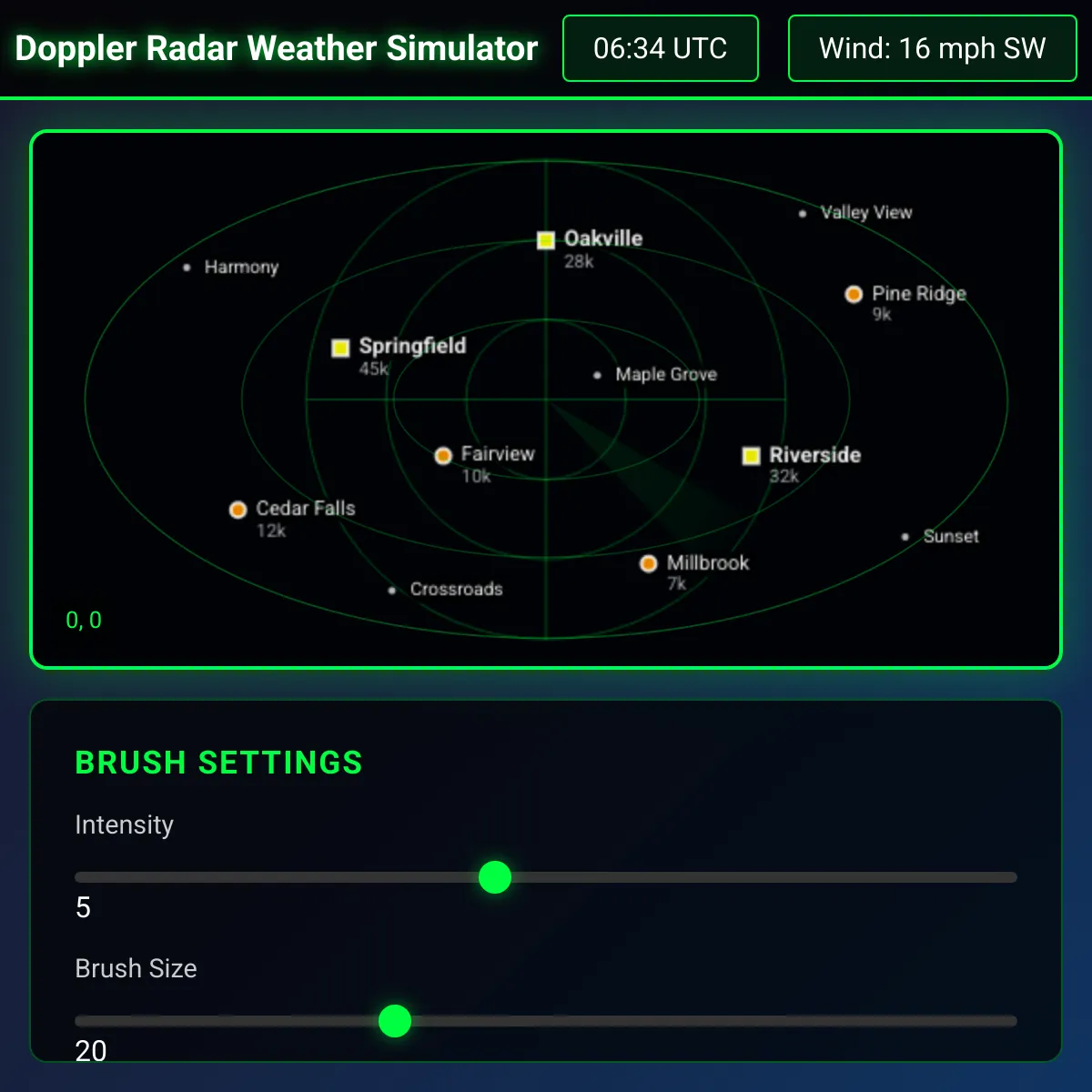 the project is loading