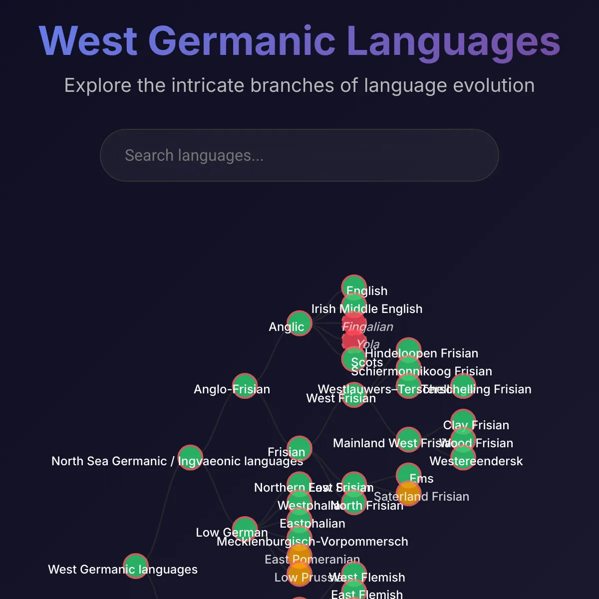 the project is loading