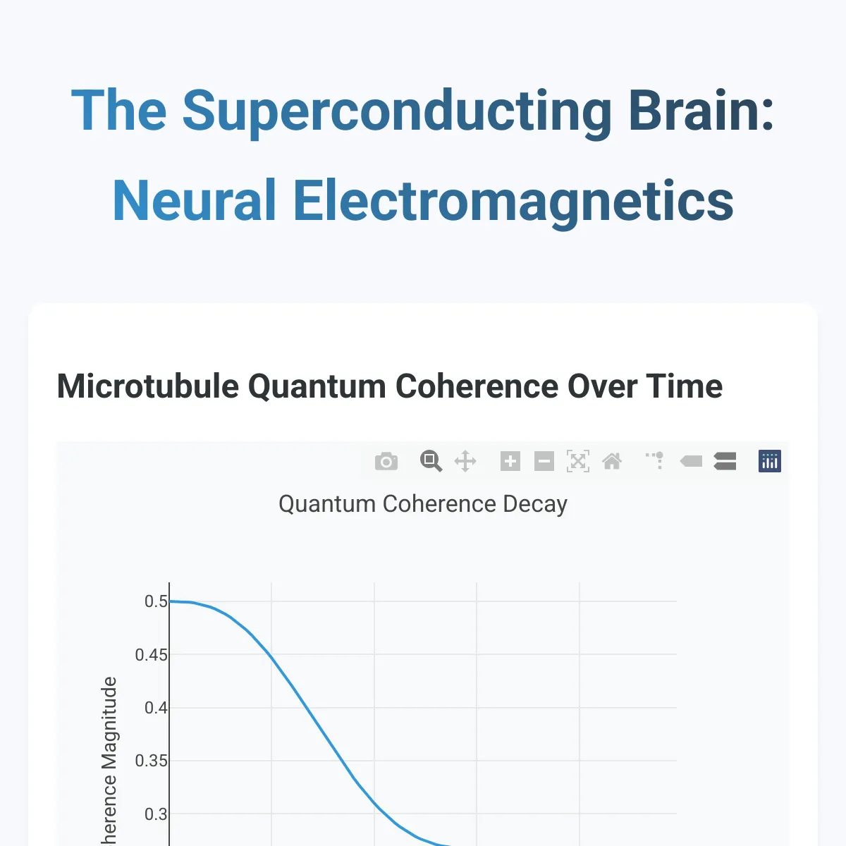 the project is loading