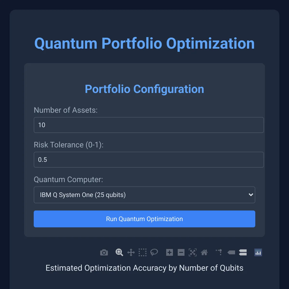 Quantum Portfolio Optimization qubits
