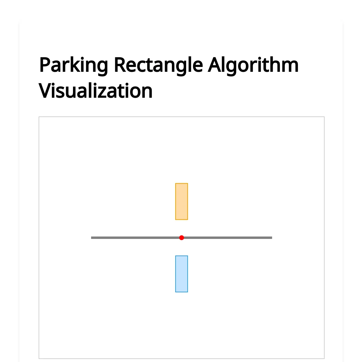 the project is loading