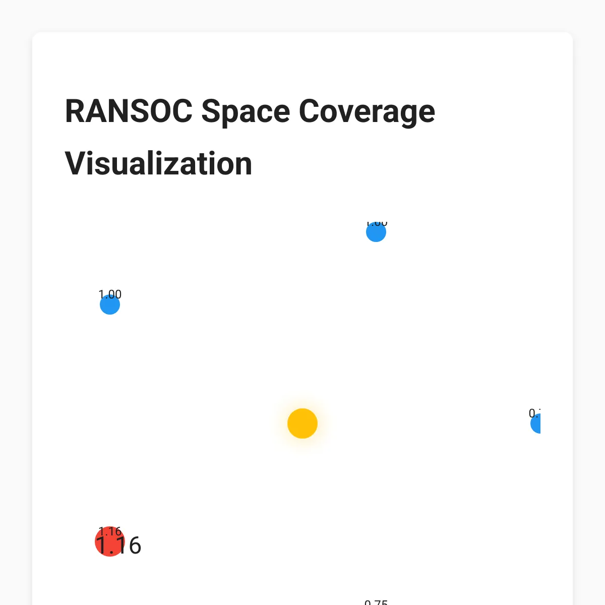 RANSOC Space Coverage Visualization