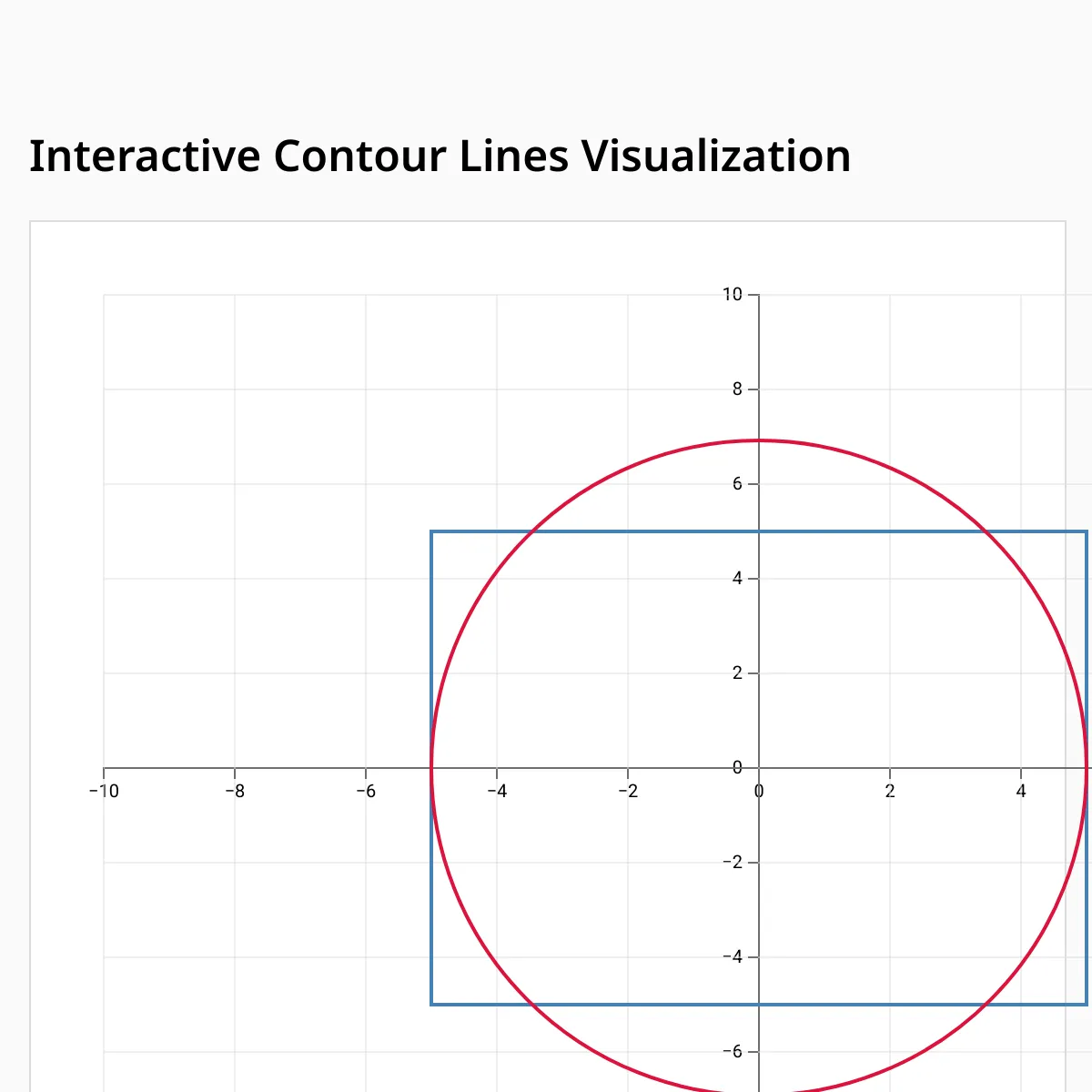 the project is loading