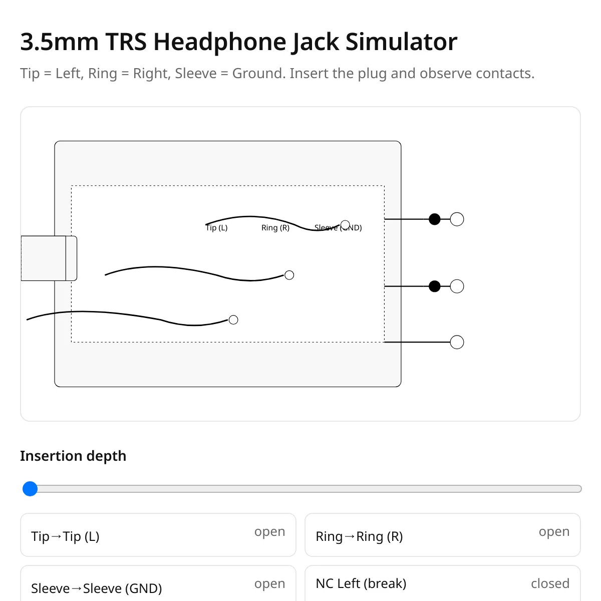 3.5mm Stereo Headphone Jack Simulator (TRS)