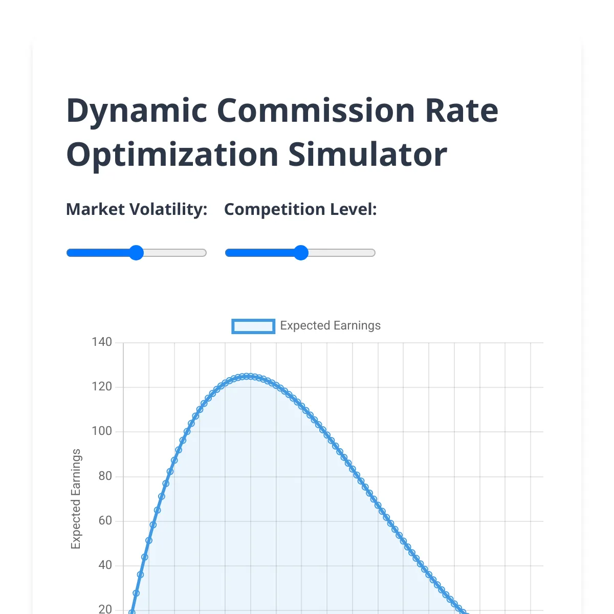 Dynamic Commission Rate Optimization Simulator