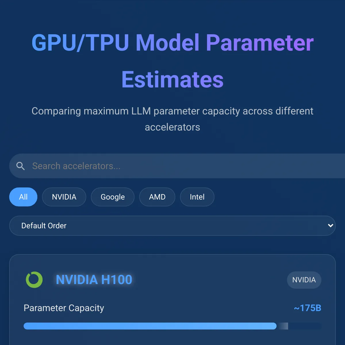 GPU/TPU Model Parameter Estimates
