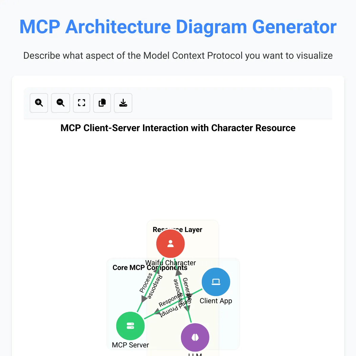 the project is loading