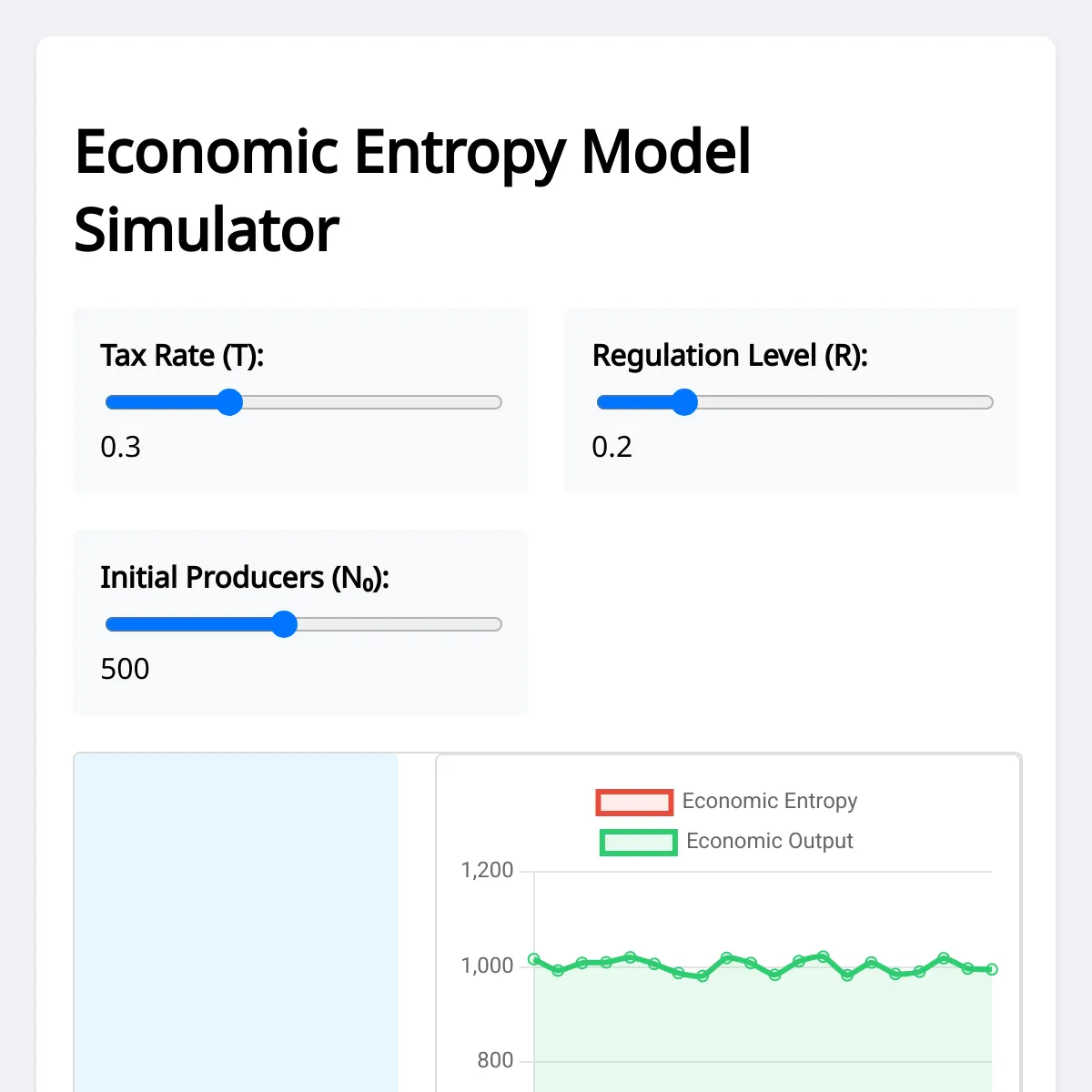 Economic Entropy Model Simulator