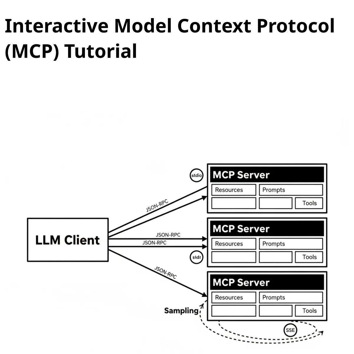 Interactive MCP Tutorial
