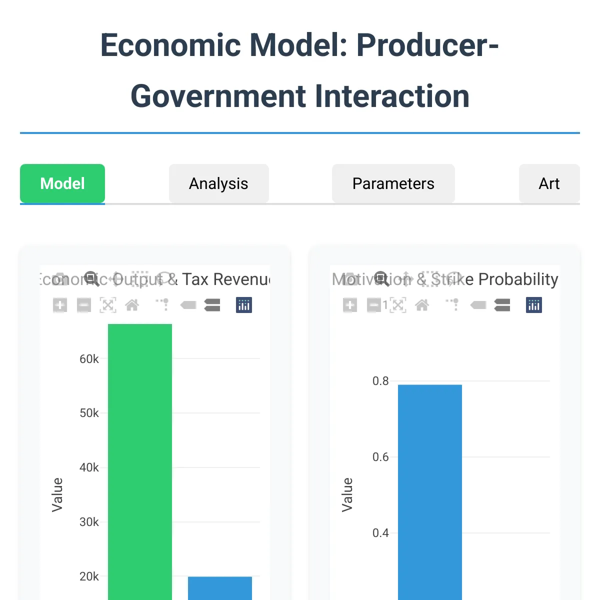 Economic Model: Producer-Government Interaction
