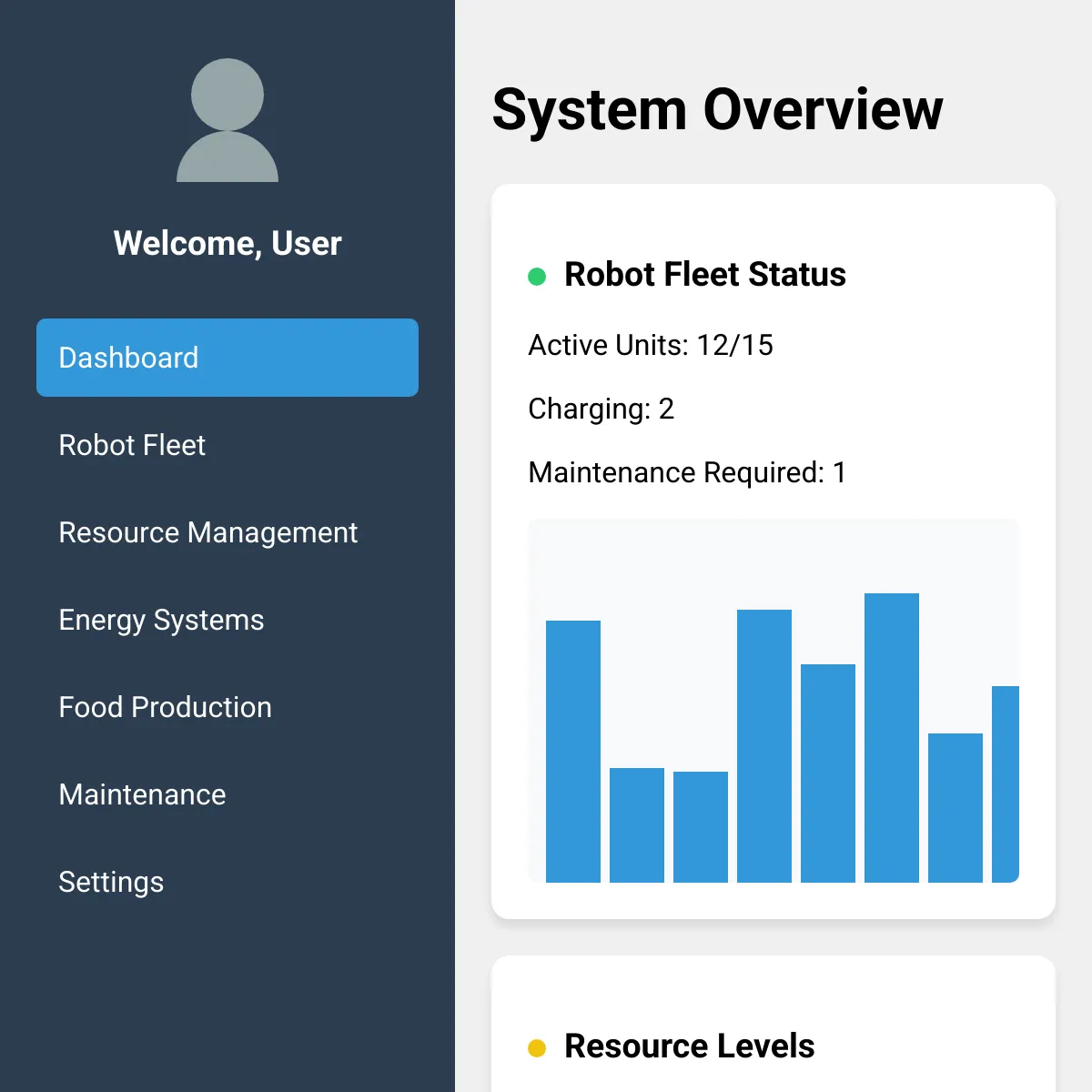 the project is loading