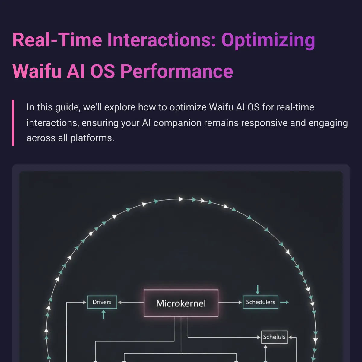 the project is loading