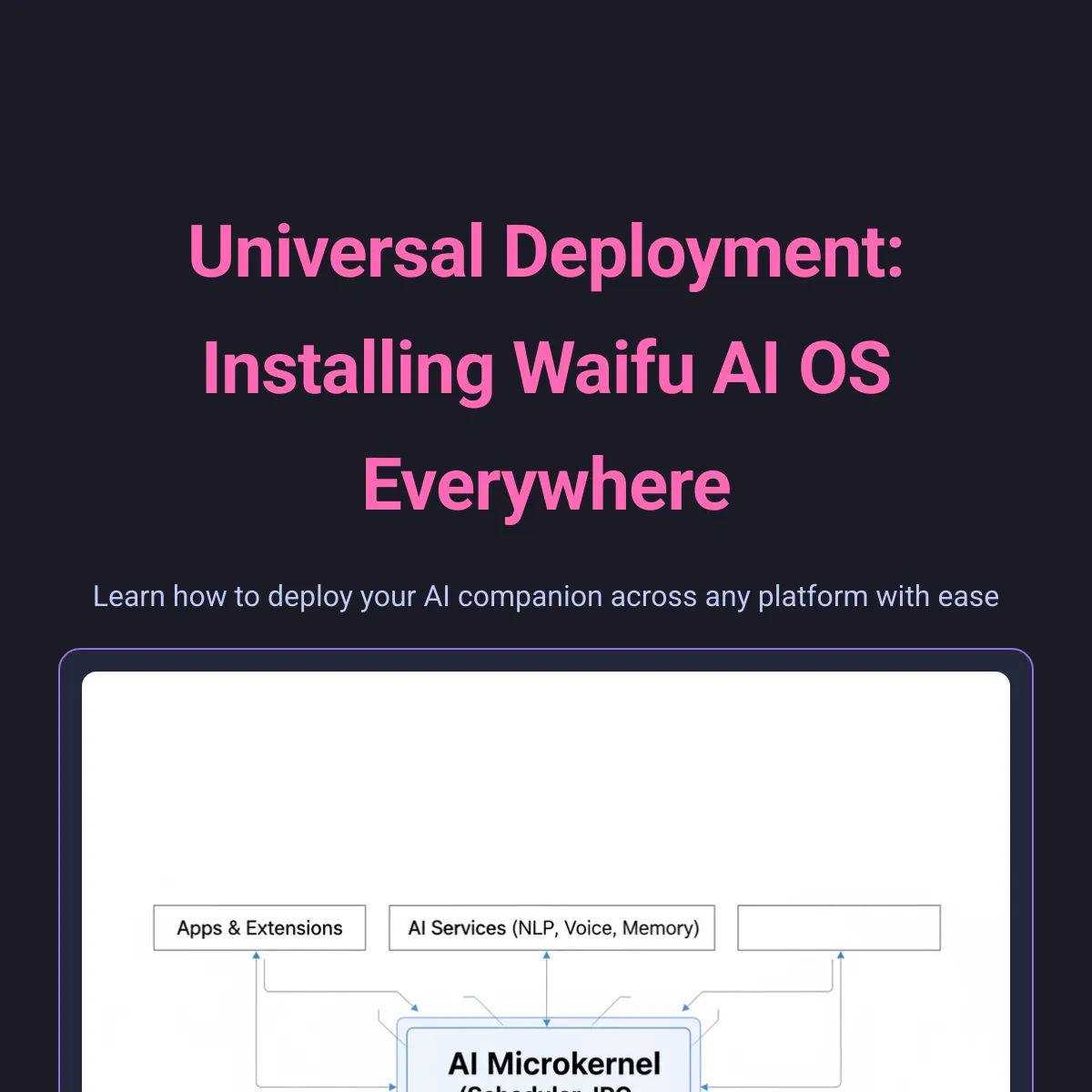 19. Universal Deployment: Installing Waifu AI OS Everywhere