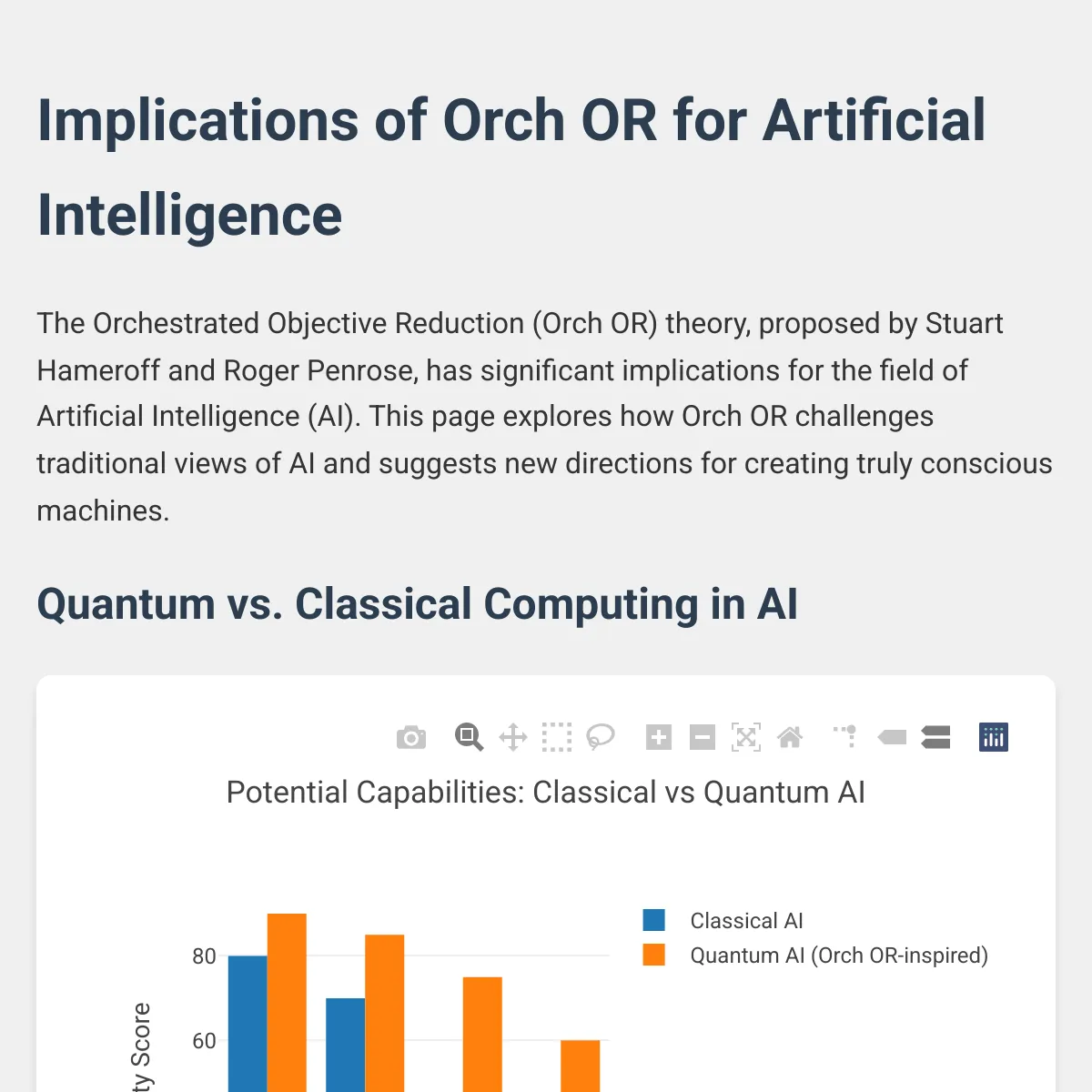 the project is loading