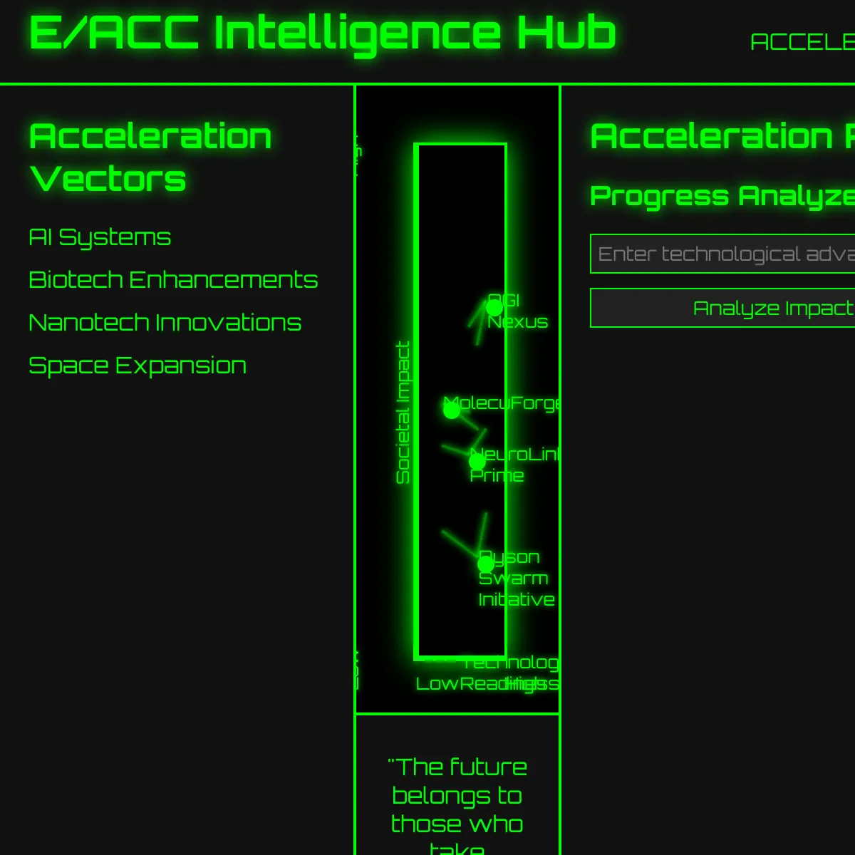 E/ACC Intelligence Hub - Accelerator Matrix