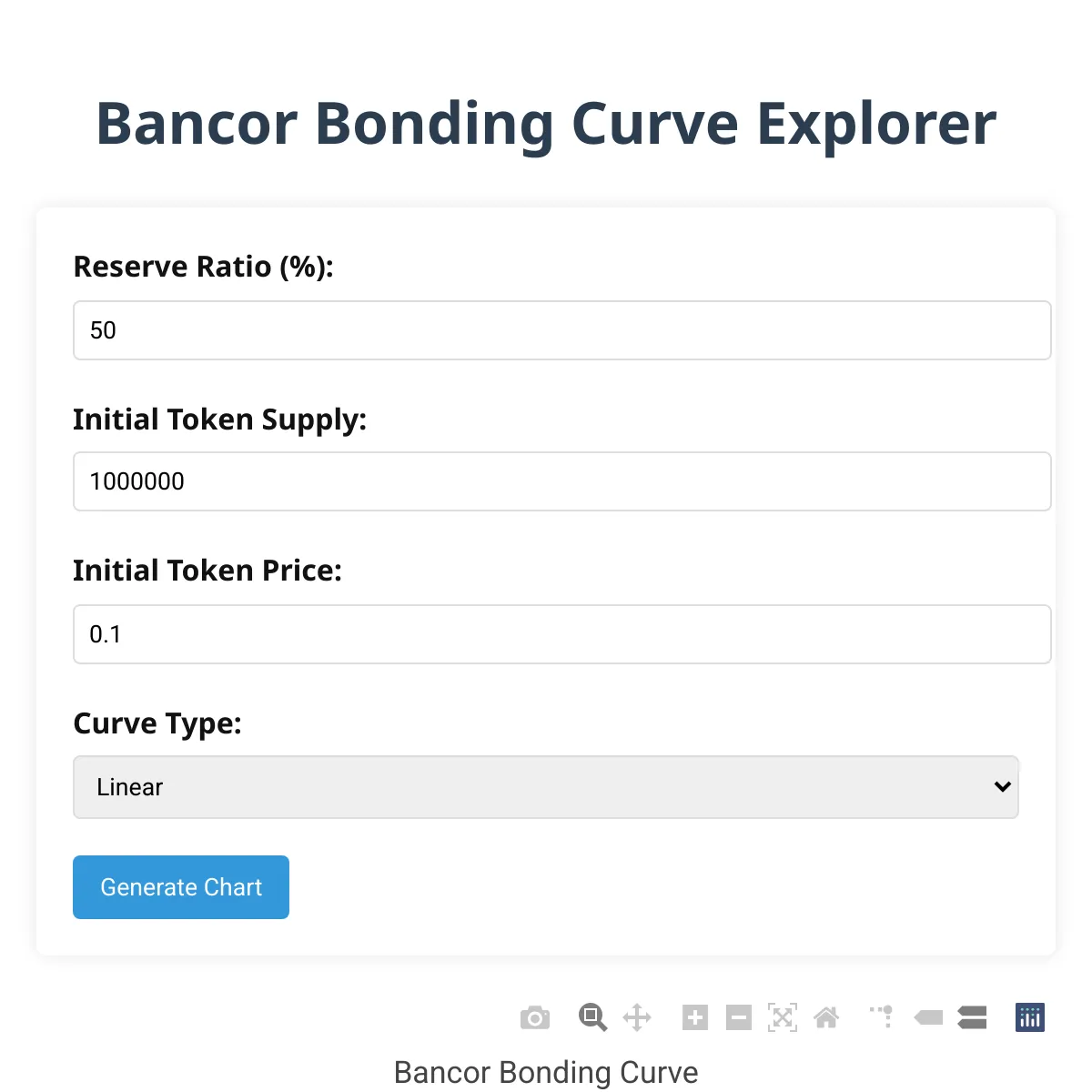 Bancor Bonding Curve Explorer