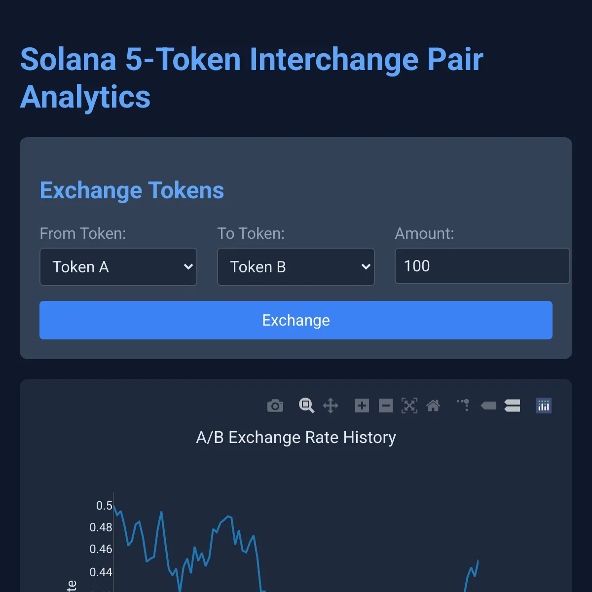 the project is loading