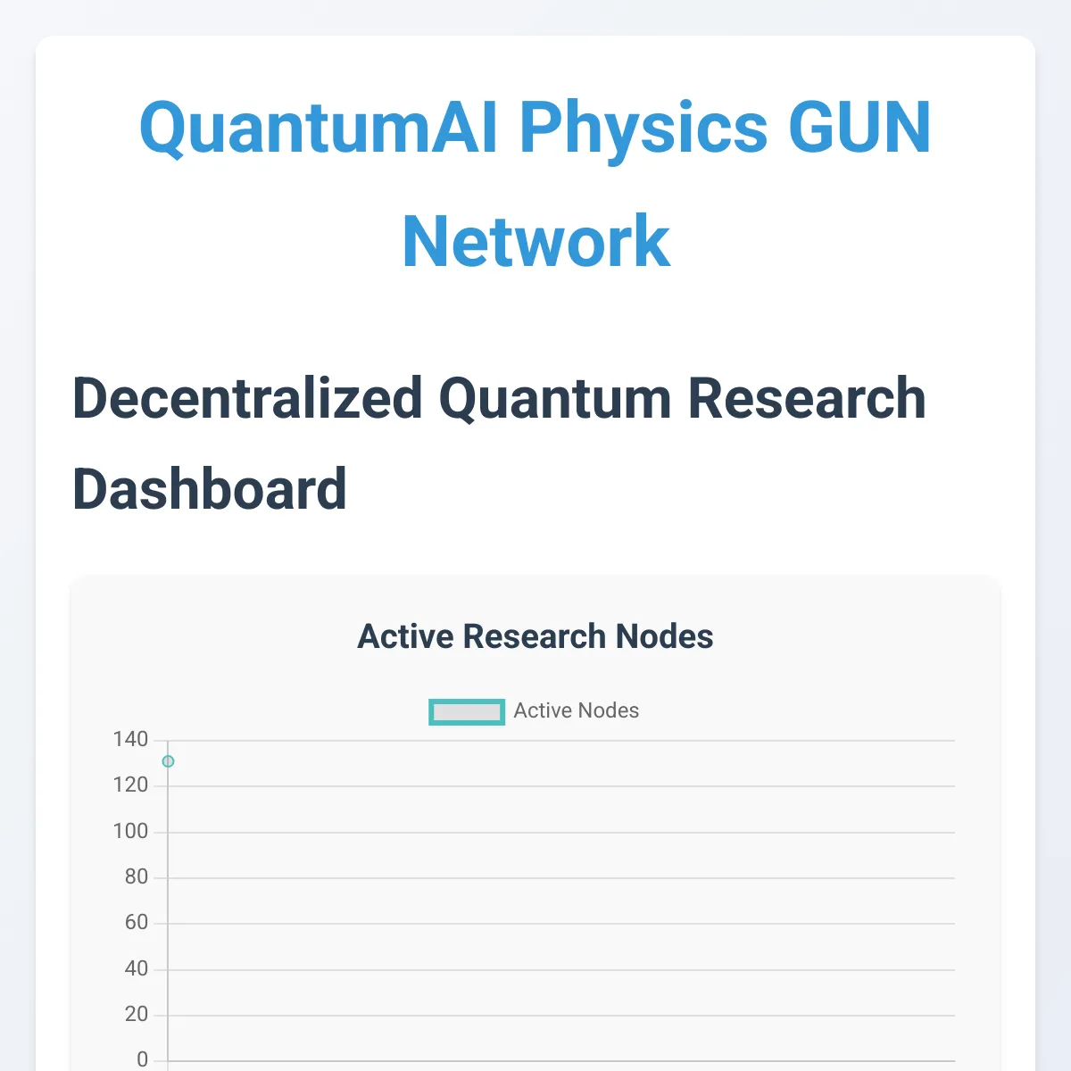QuantumAI Physics - Decentralized Research Network