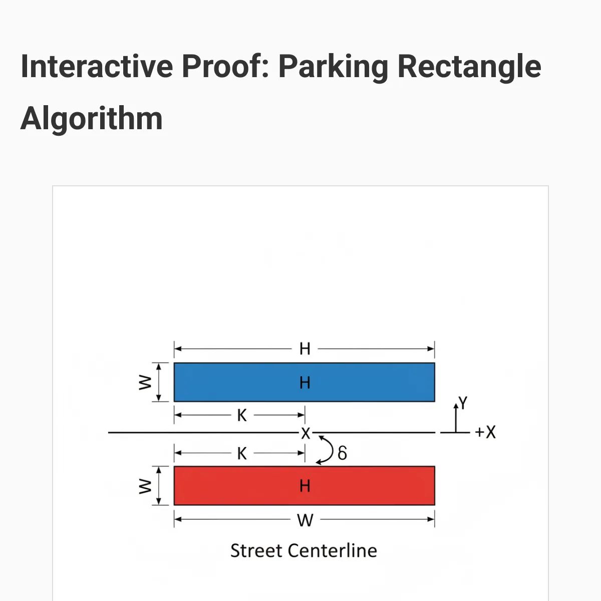 the project is loading