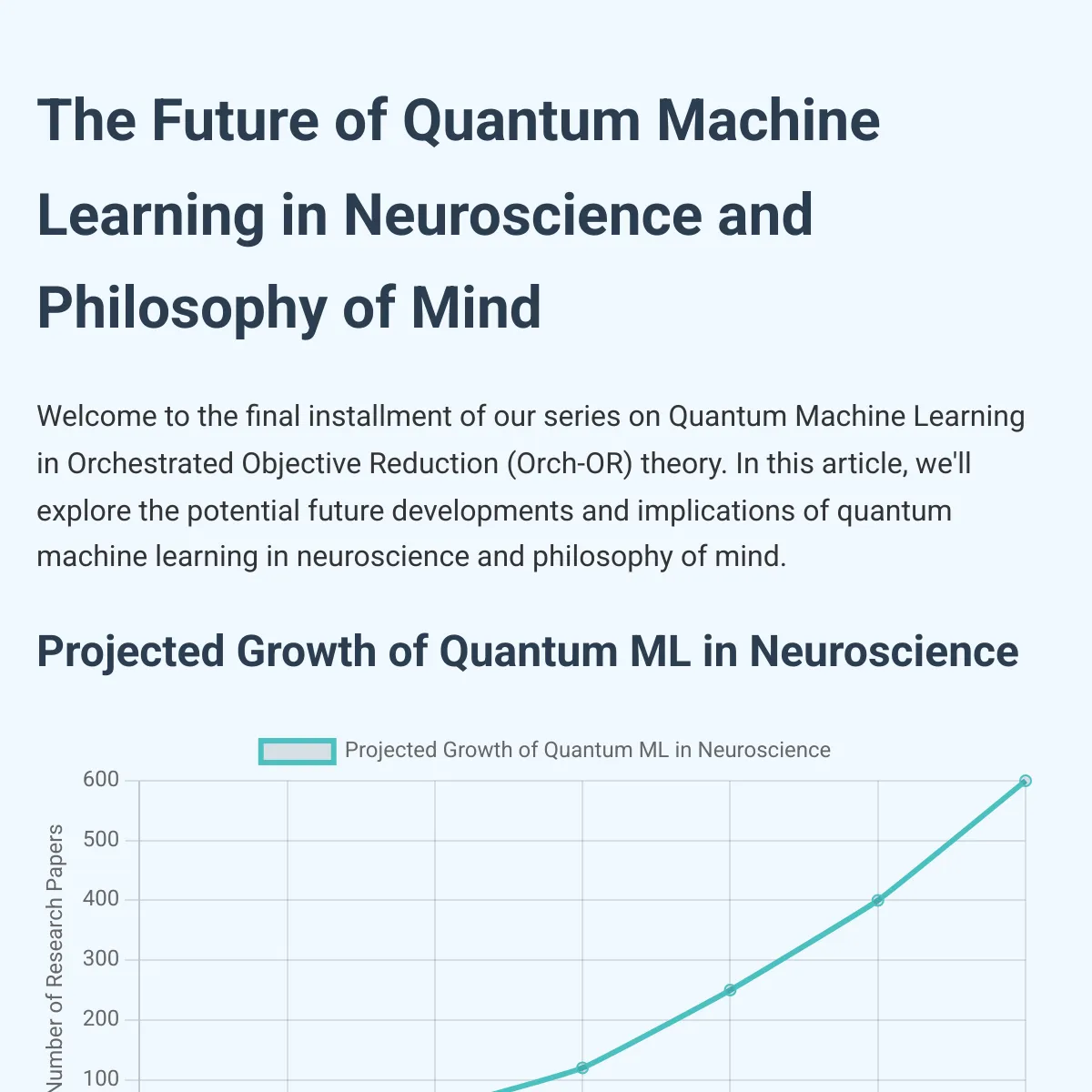 the project is loading