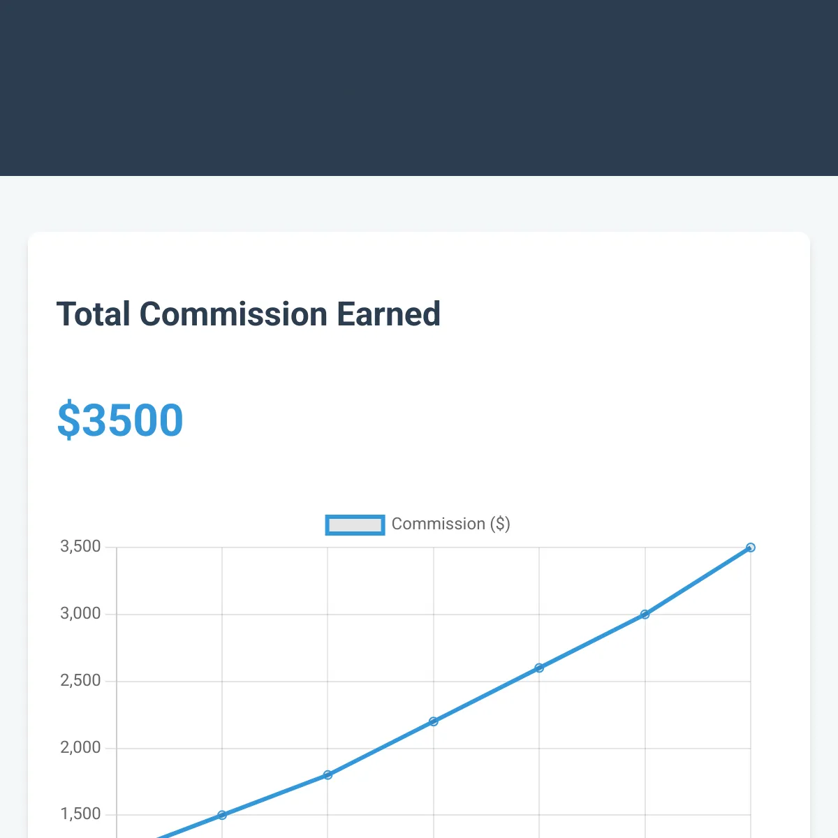 TokenAffiliates: Commission Sales Dashboard