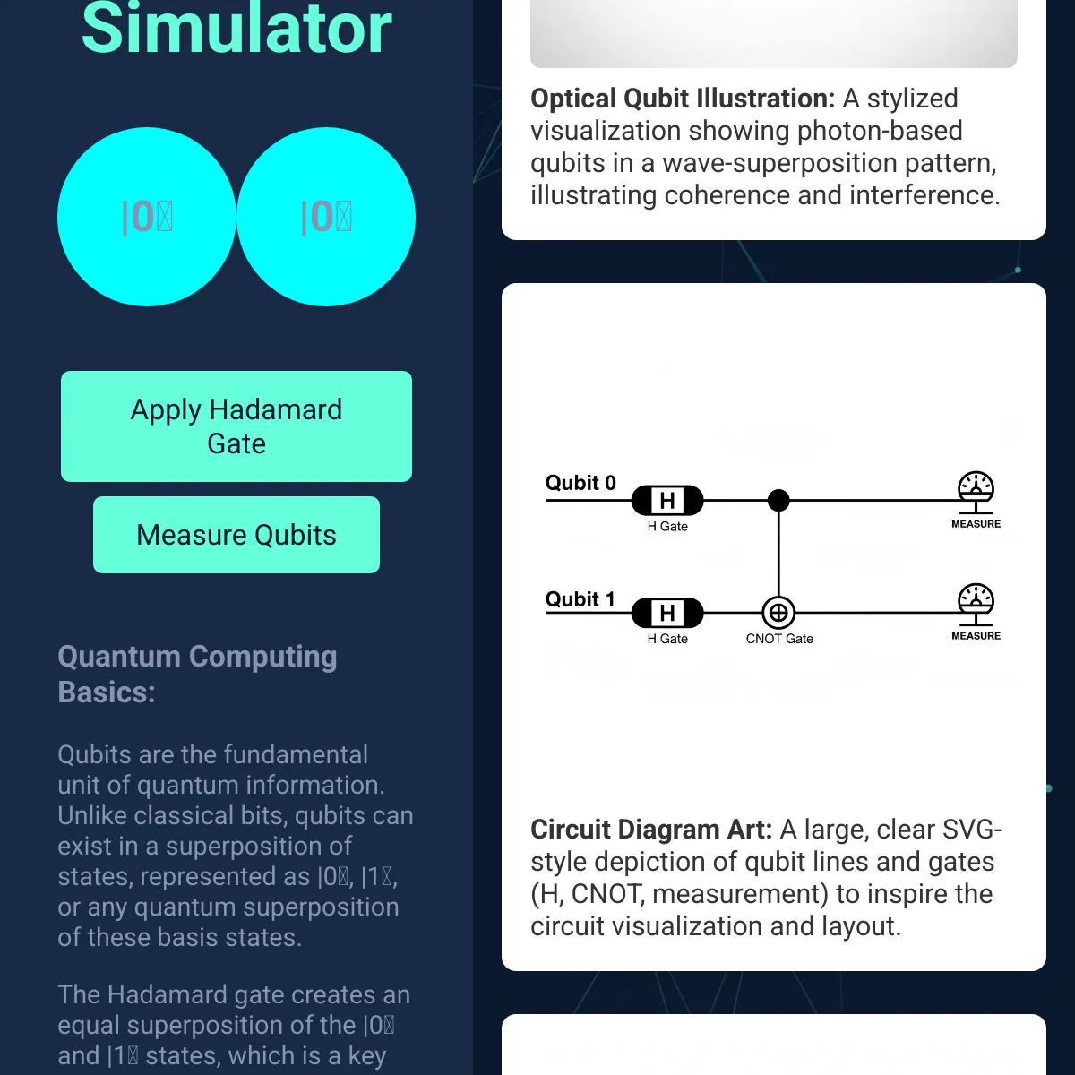 Quantum Computing Simulation