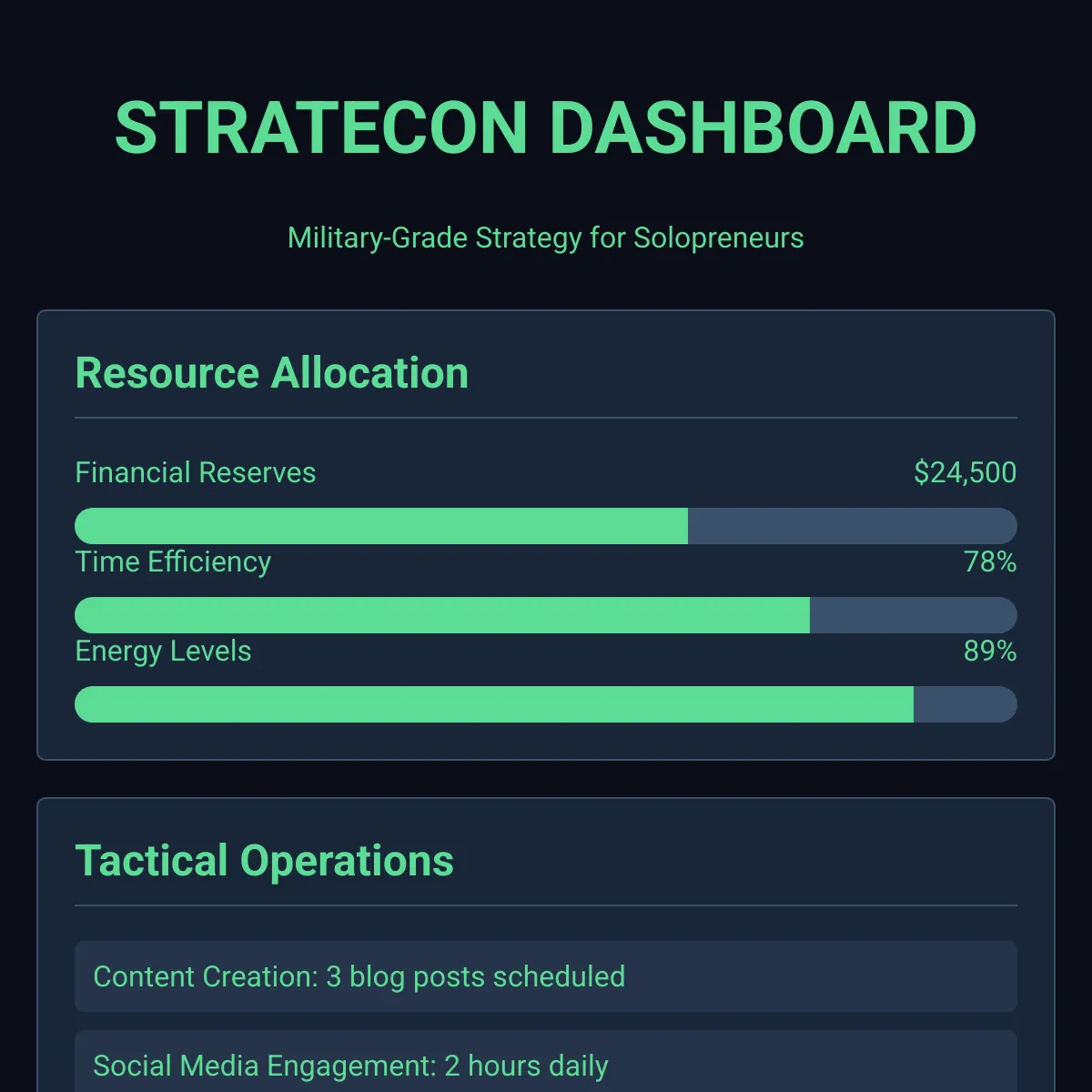 StratEcon: Military-Grade Strategy for Solopreneurs