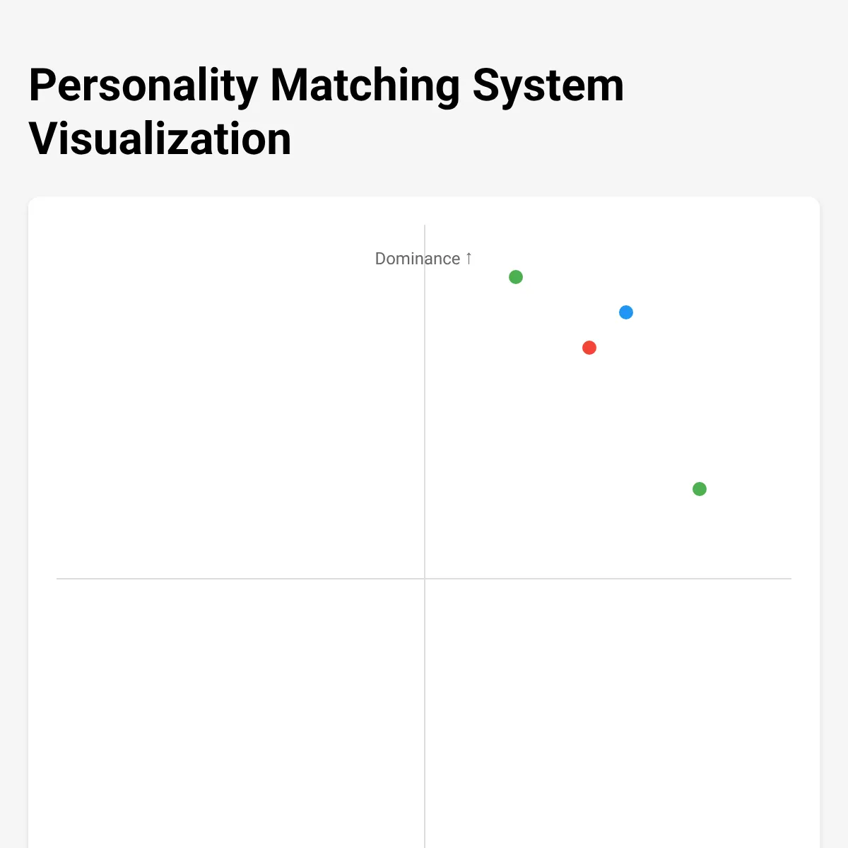 Personality Matching System
styl