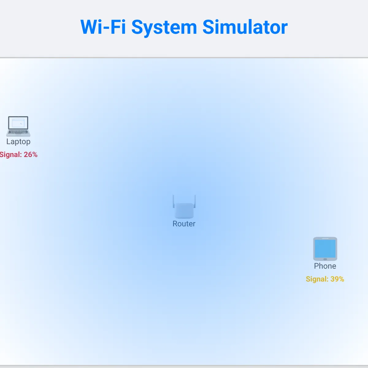 the project is loading