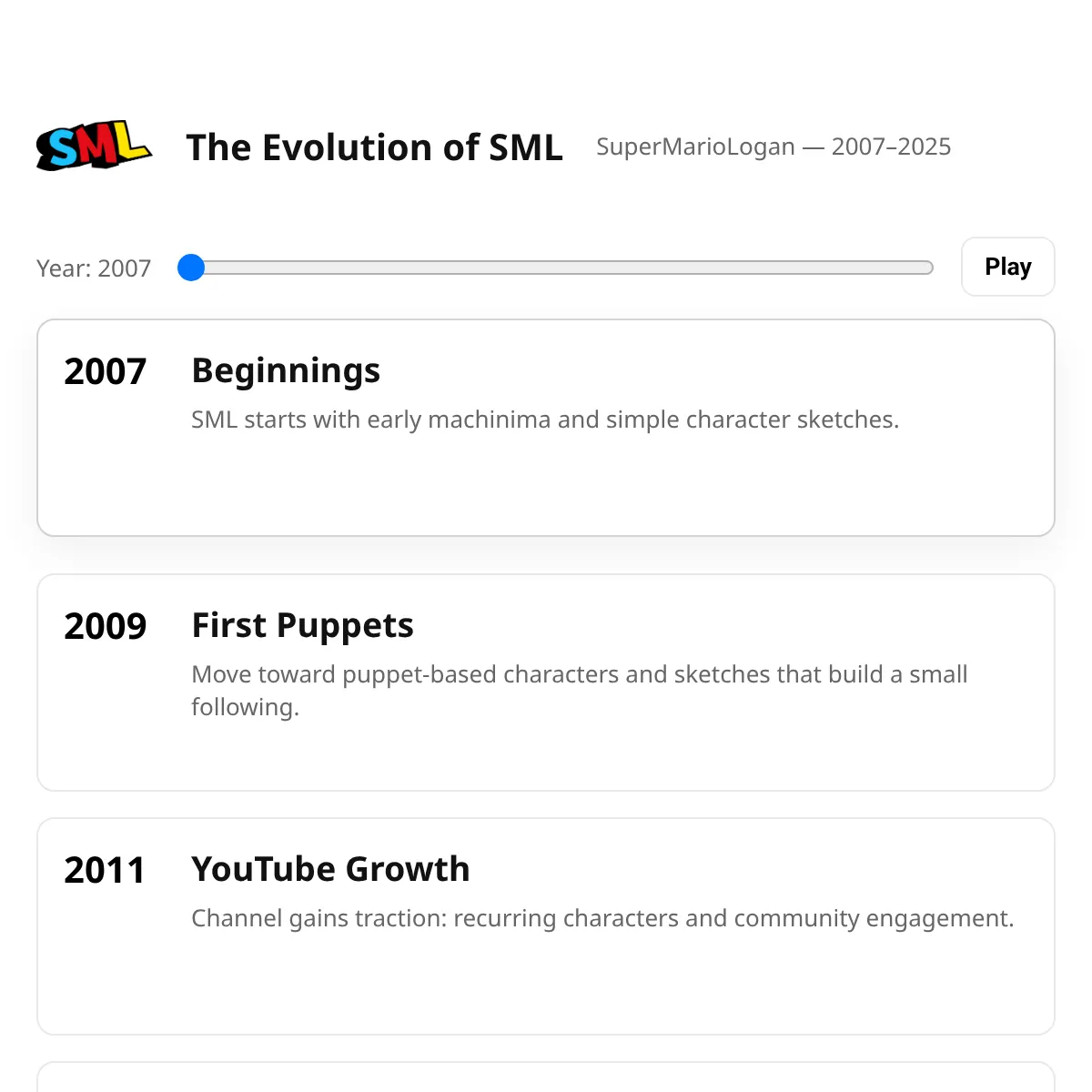 SML Evolution