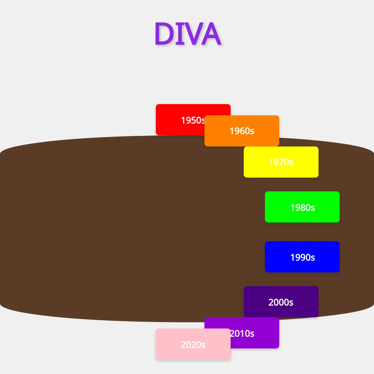 DIVA