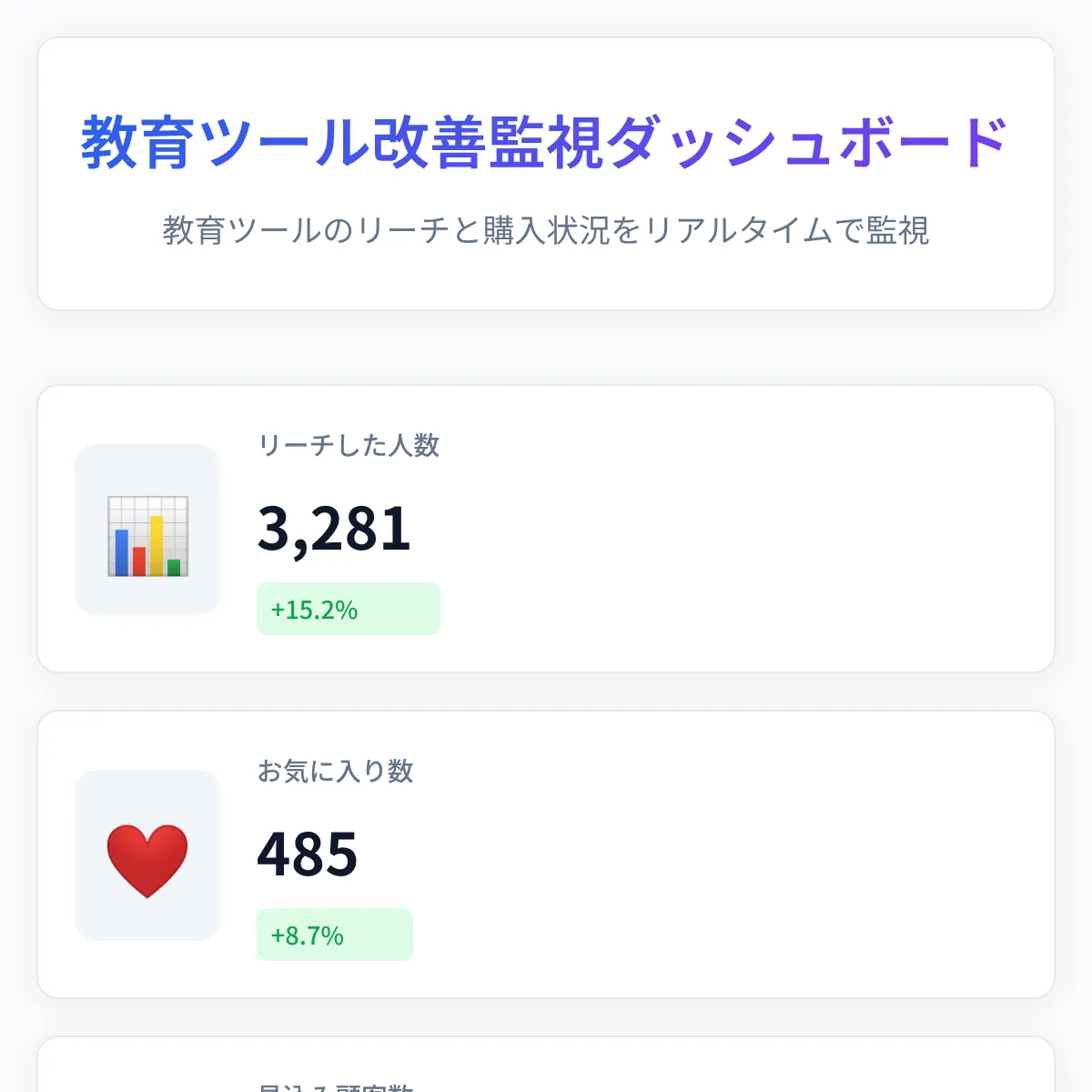 the project is loading