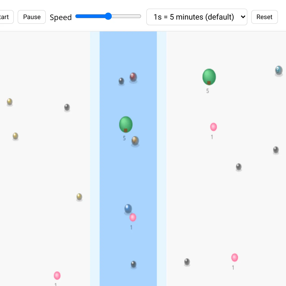 Ecosystem Simulator