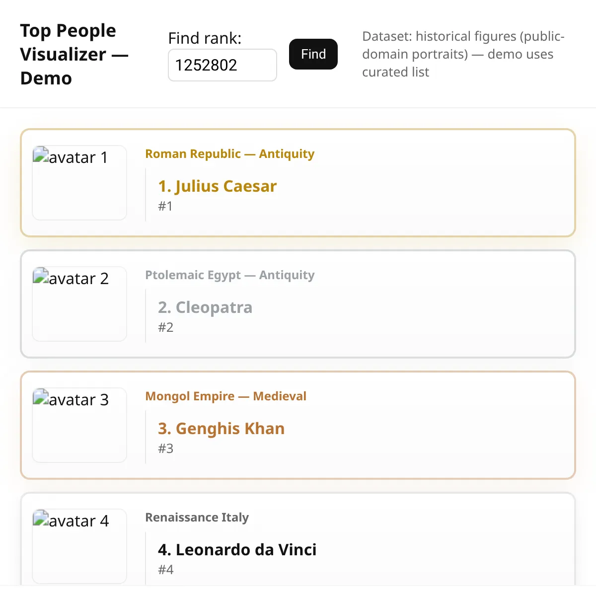 Top People Visualizer — Demo