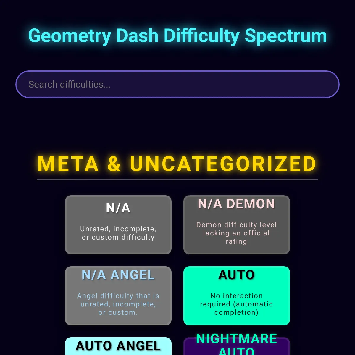 Geometry Dash Difficulty Spectrum