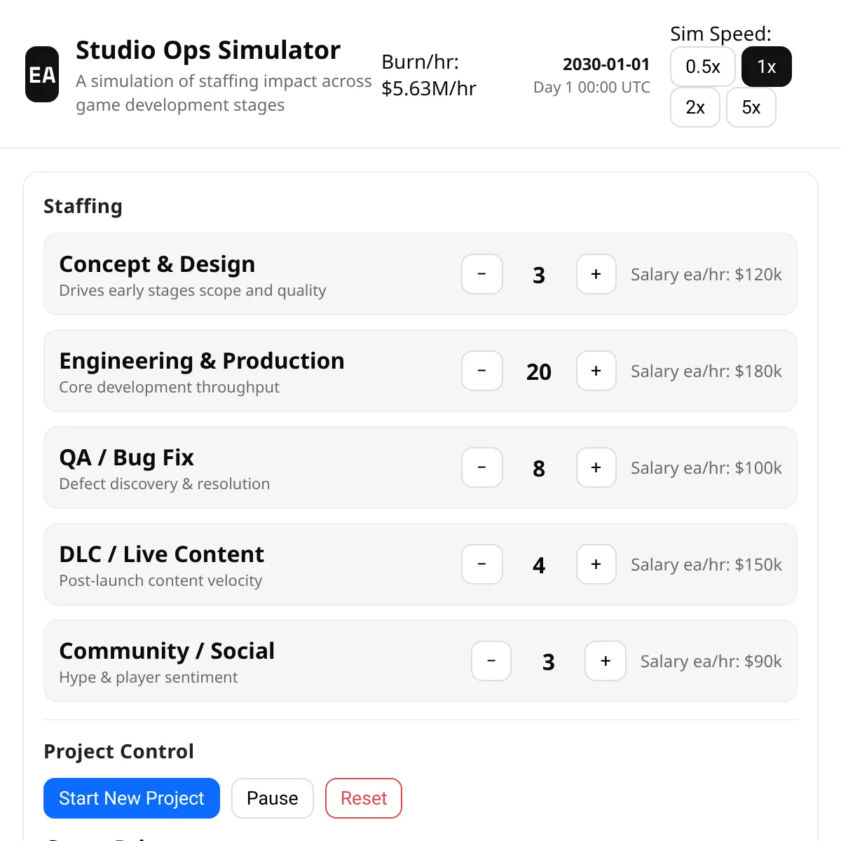 Studio Ops Simulator (Not a Game)