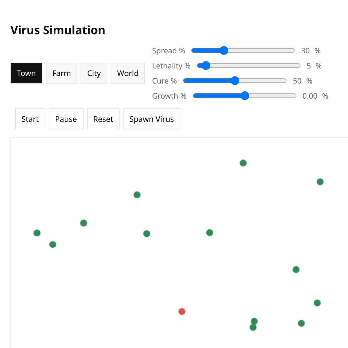 Virus Spread Simulation