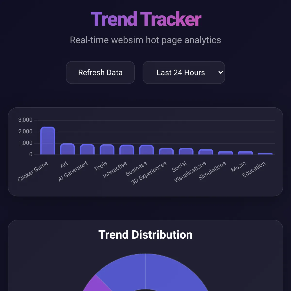 Trend Tracker - Websim Hot Page Analytics