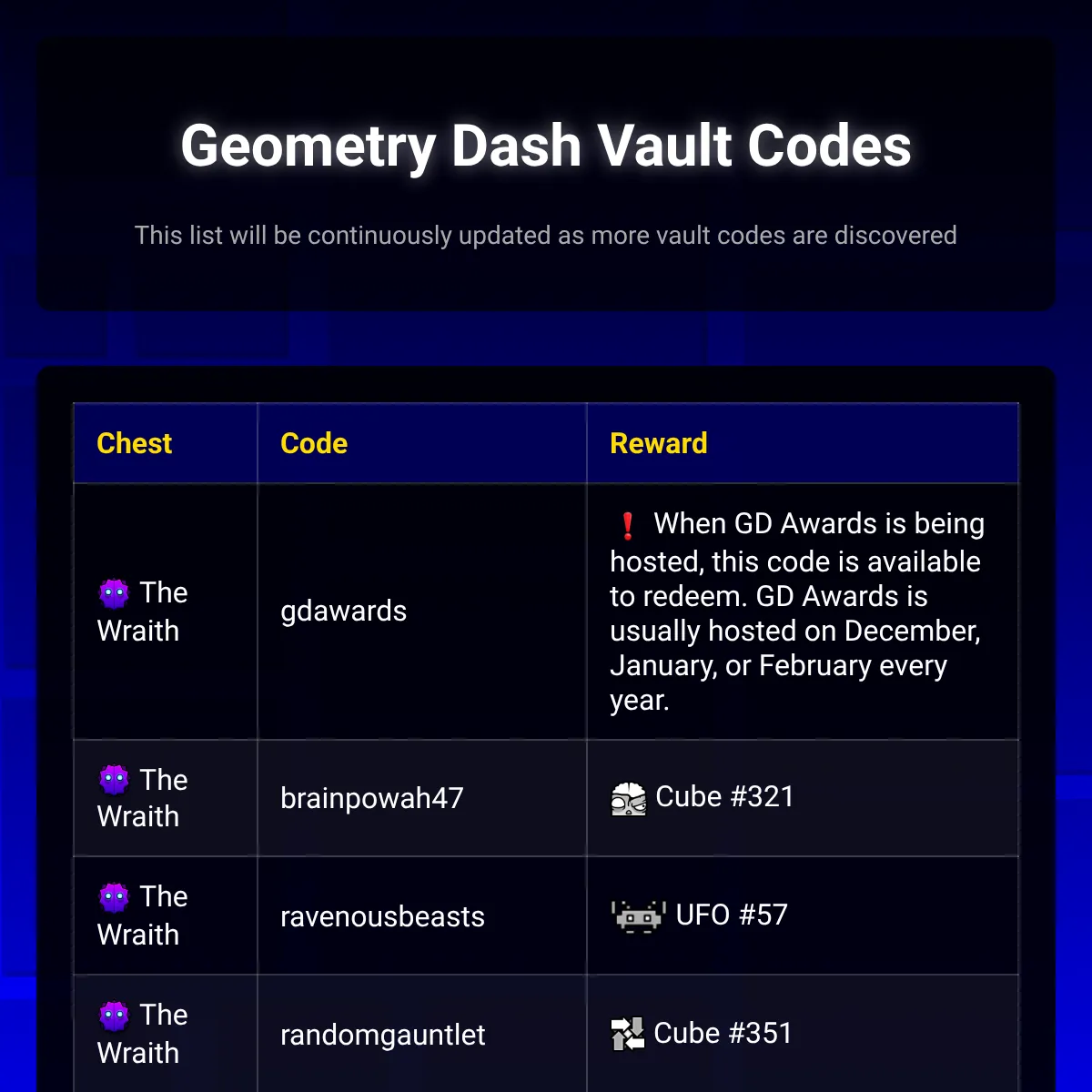 the project is loading