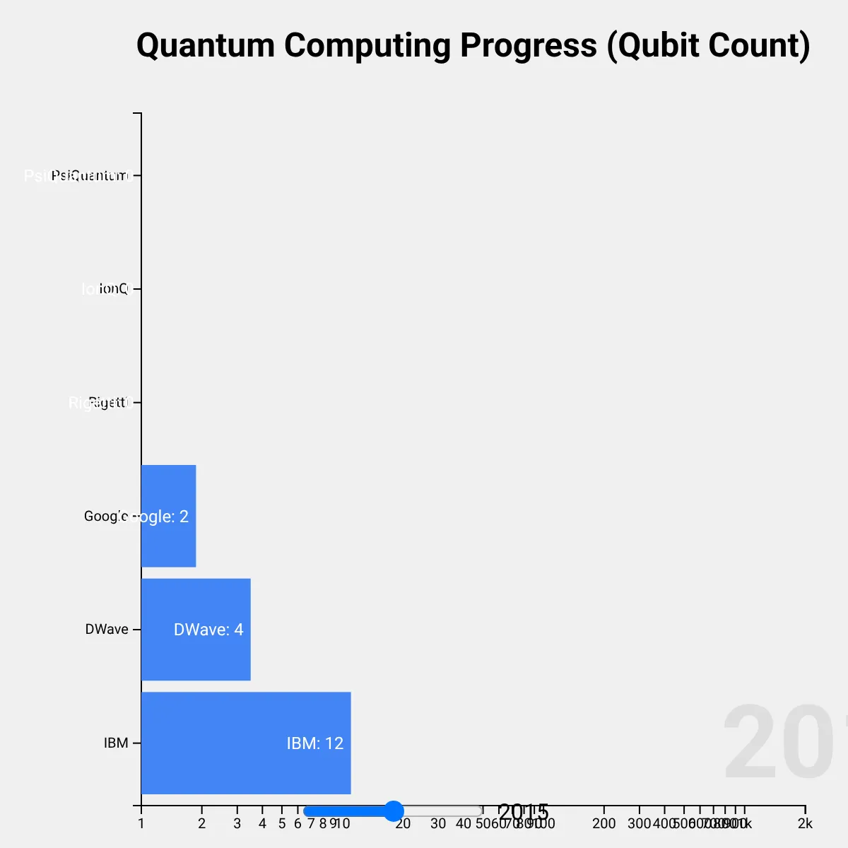 the project is loading