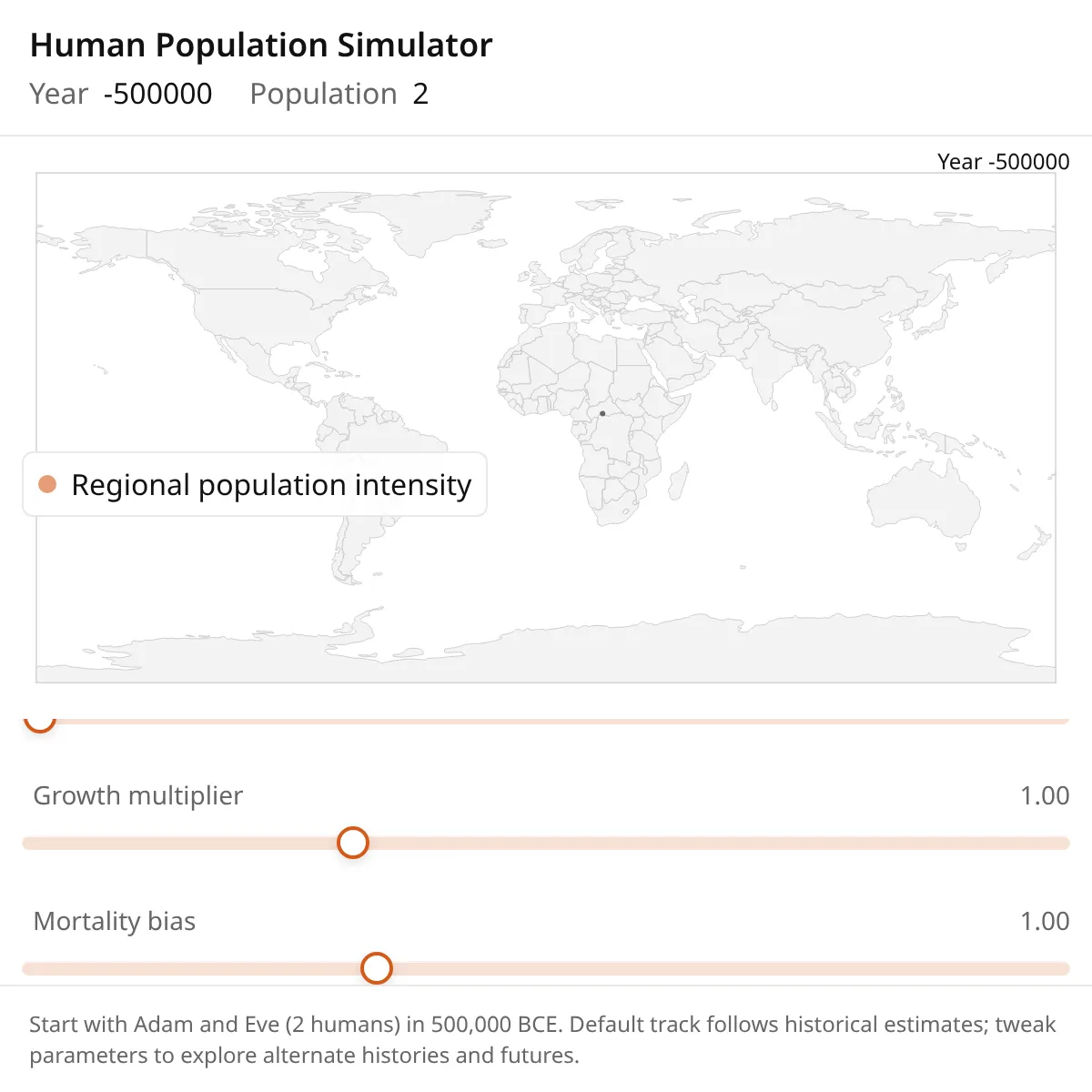 Human Population Simulator