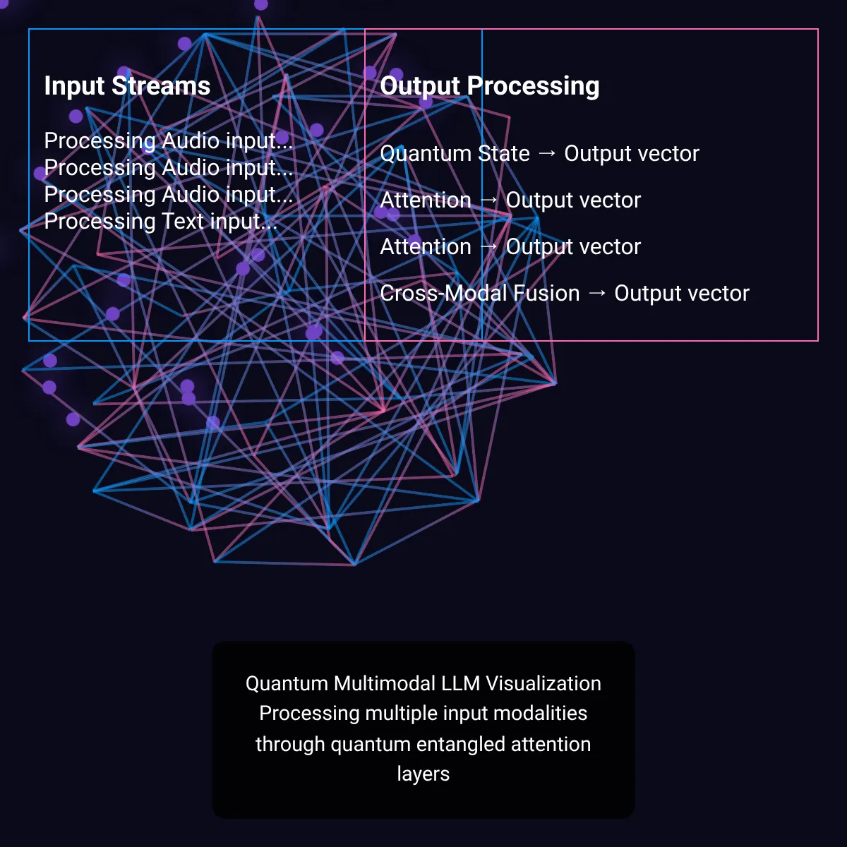 the project is loading