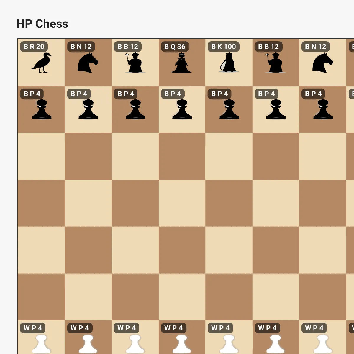 the project is loading