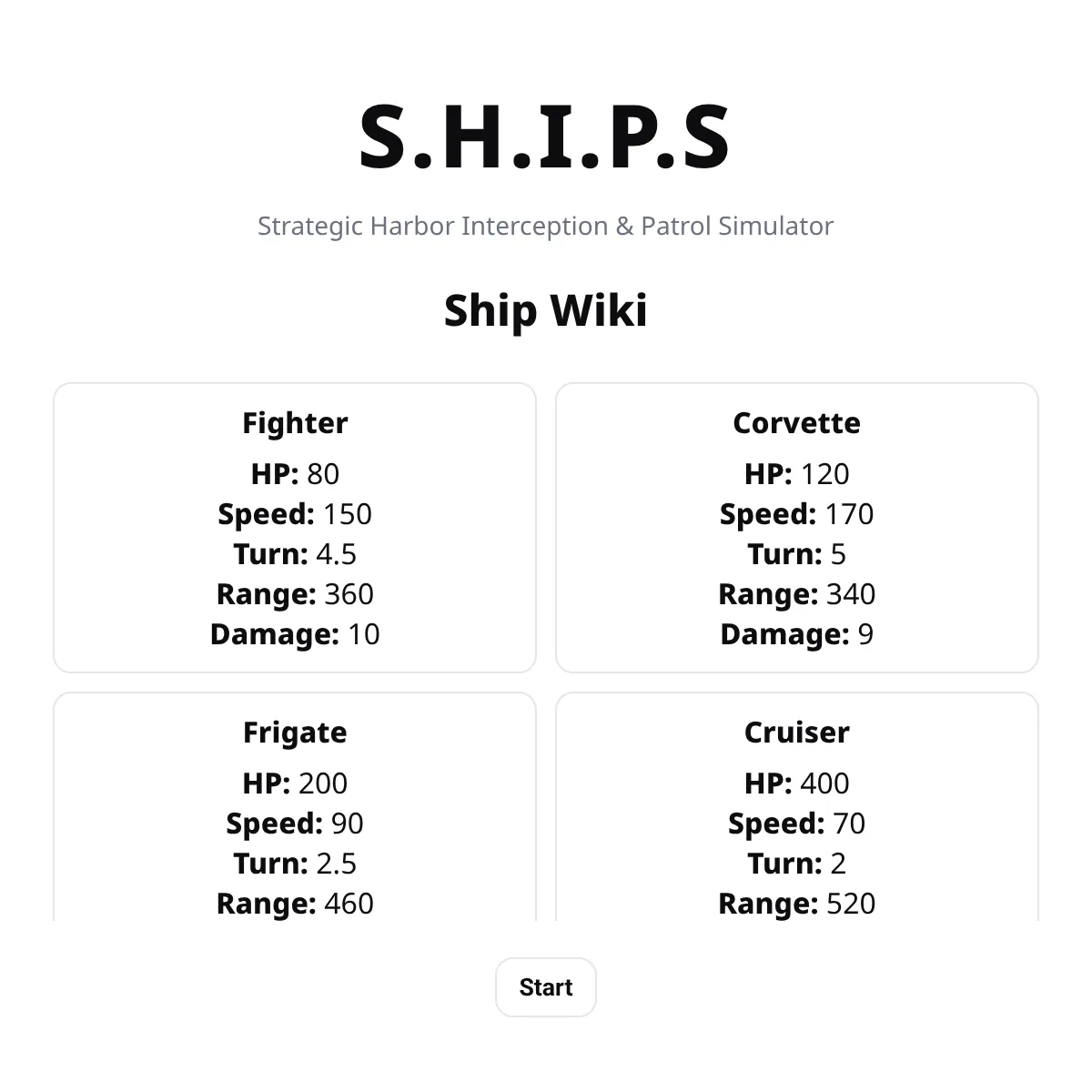 the project is loading