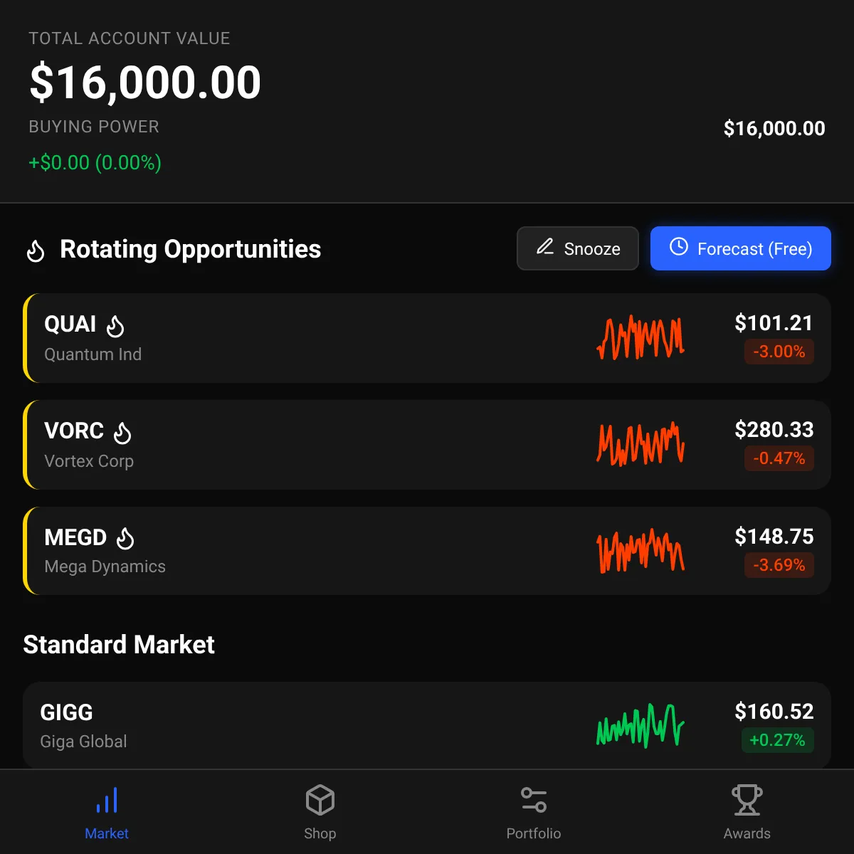 the project is loading